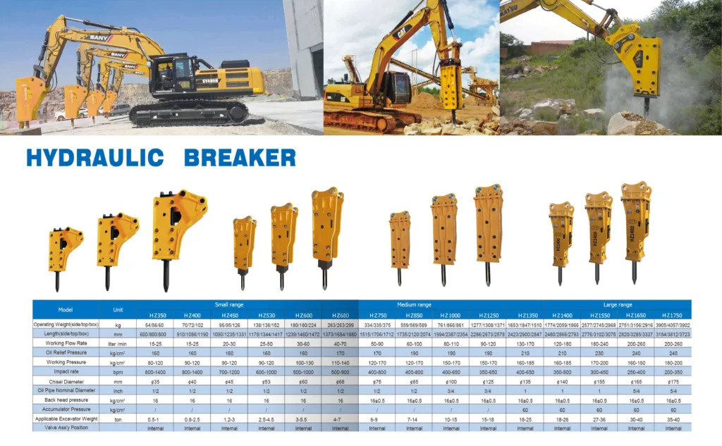 CHONGPO Hydraulic Breaker Models with specifications